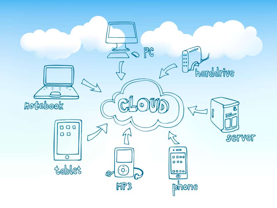 all of the items that utilize cloud backup services