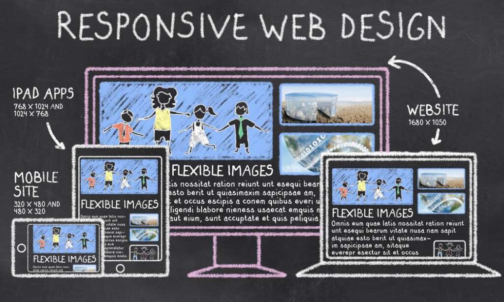 responsive web design