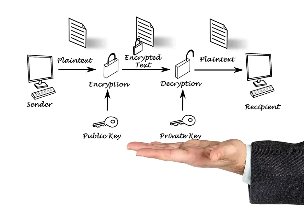 data encryption flow chart