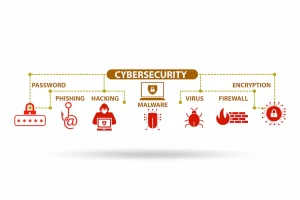 cybersecurity aspects