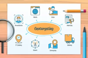 geotargeting chart with keywords
