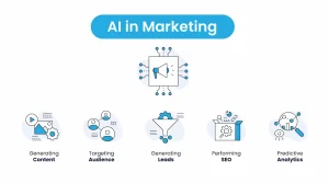 ai in marketing